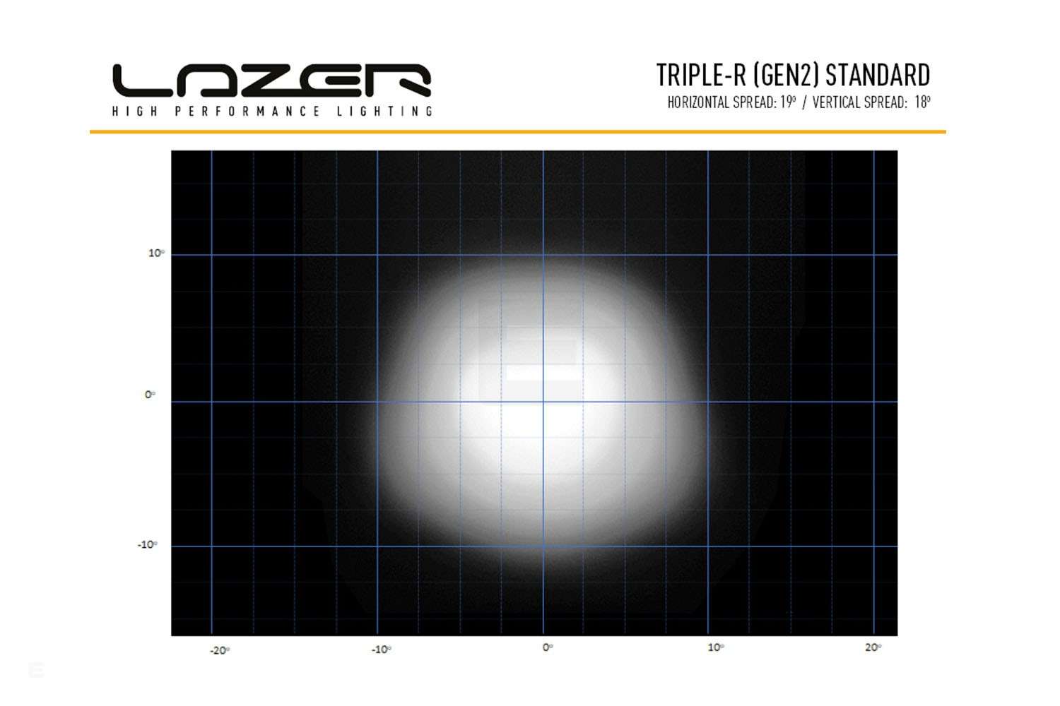 Lazer Triple-R 750 Gen2 High Beam LED (single) - Image 6